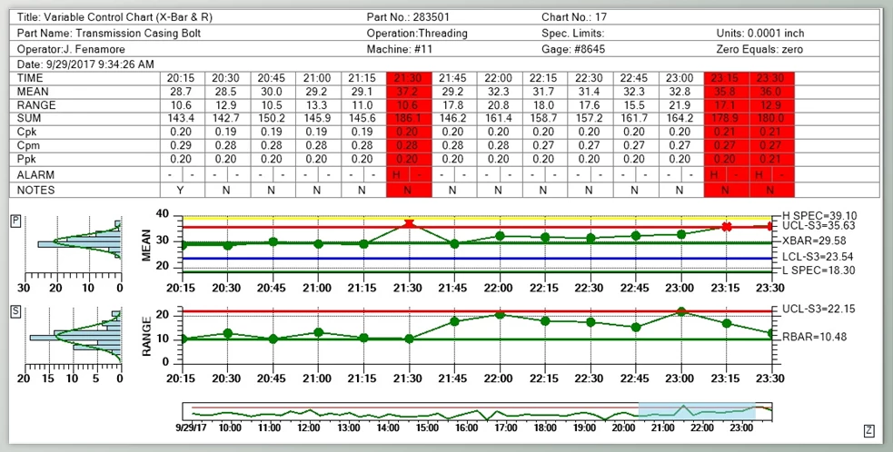 SPC Control Chart Tools for .Net